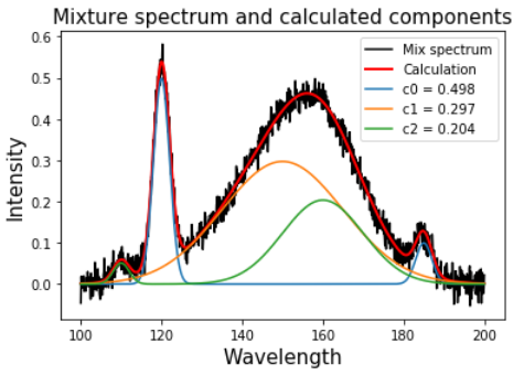 Removing Spikes from Raman Spectra with Python: A Step-by-Step Guide ...