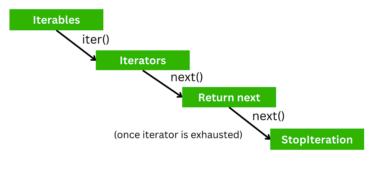 Rust Functions: A Fun Guide with Examples | by Jan Cibulka | Rustaceans ...