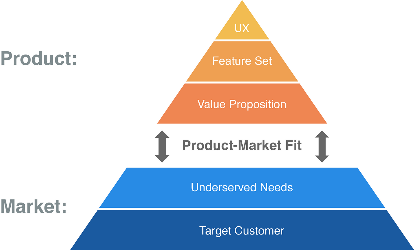 Book Summary: Monetizing Innovation | by Bart Krawczyk