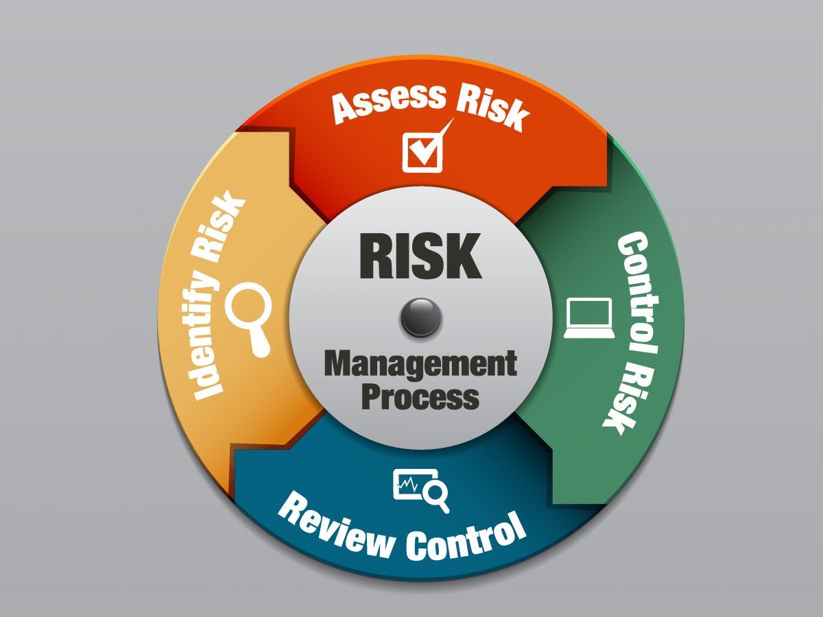 Protecting Your Digital Assets: Key Principles of Digital Risk ...