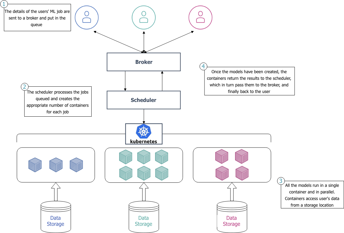 A Journey into the Land of Graph Neural Networks — Part II | by Greg ...