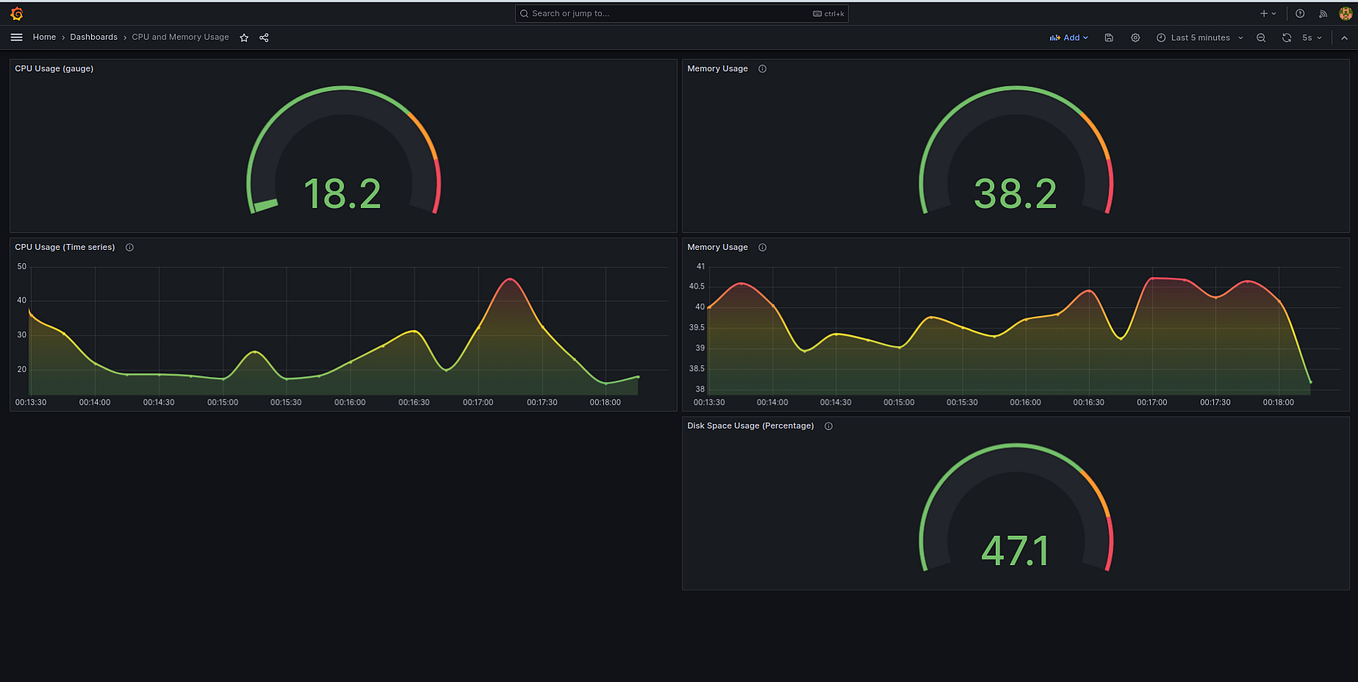 Simplified Guide Monitoring Multiple Servers with Prometheus and