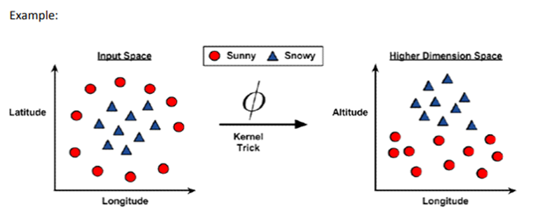 An Introduction To Support Vector Machine Svm By Mayuresh An Introduction To Support Vector Machine Svm By Mayuresh