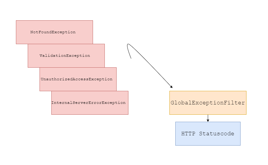 Building Reactive Systems with Example in C# .NET | CodeNx