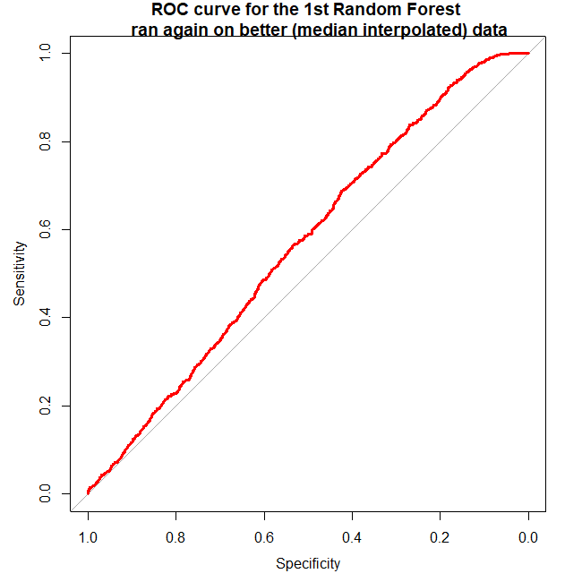 Understanding Machine Learning in R | by Alparslan Kapani | Medium