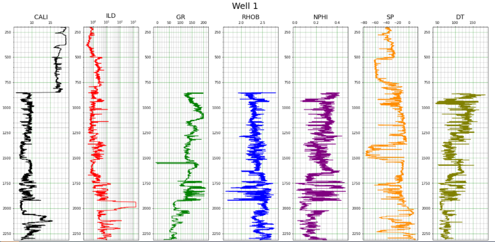 A Concise Guide to Plotly and Dash for Well Log Dashboard | by Nahari ...