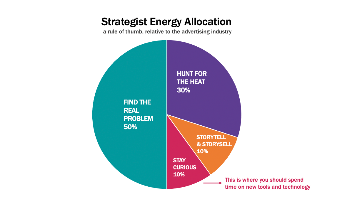The Value of Strategy Lies in Thinking, Not Tools