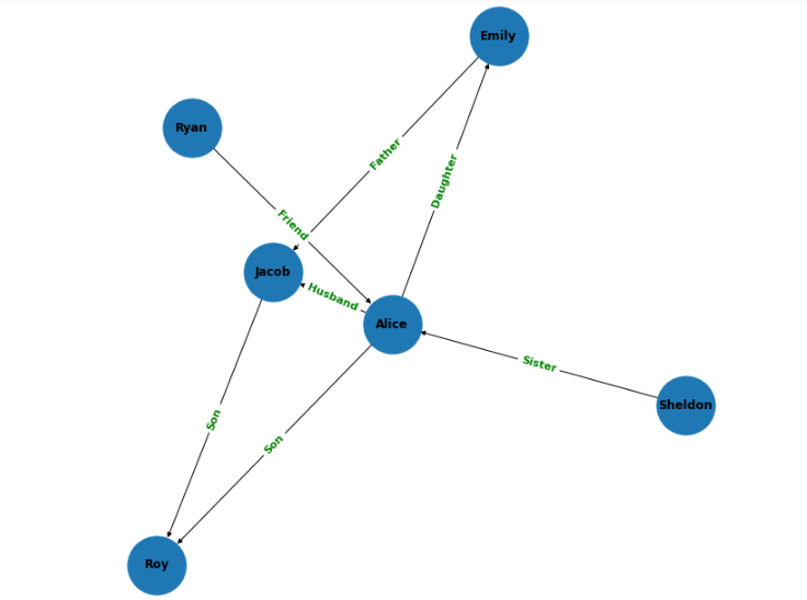 Graph modeling in pyspark using graphframes part 3 finding paths