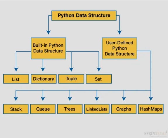 Unlocking the Power of Redis: Using Redis with Python | by Aarav Gupta ...