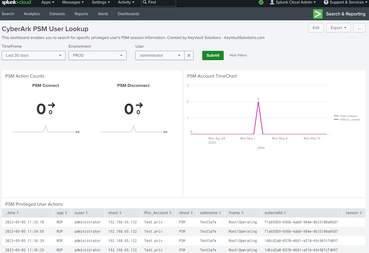 CyberArk CPM Azure Key Vault Sync Plugin by Joe Agler Medium