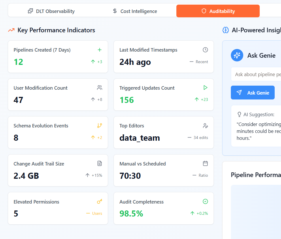 Easy automated testing in Databricks | by Jimmy Jensen | Medium