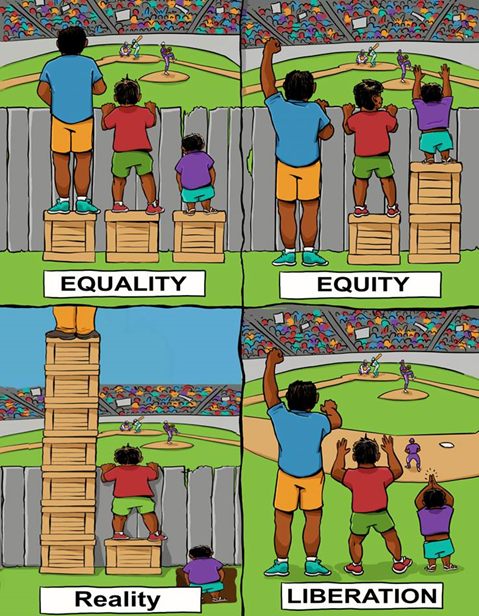 平等、公平、現實、正義(解放)之間的差異