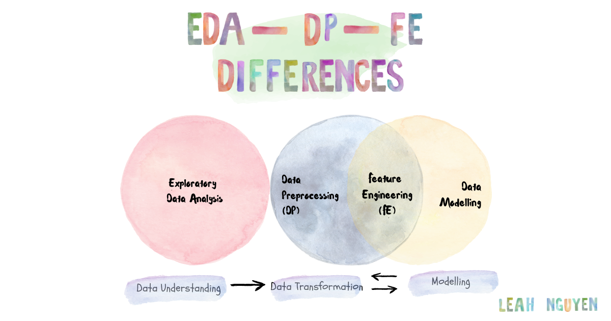 Data Science in the Film Industry Part 1: What is my Preference