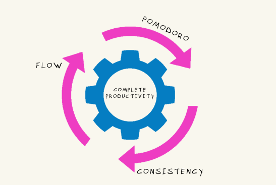 8-Step Framework to Problem-Solving from McKinsey | by Iliyana Stareva ...
