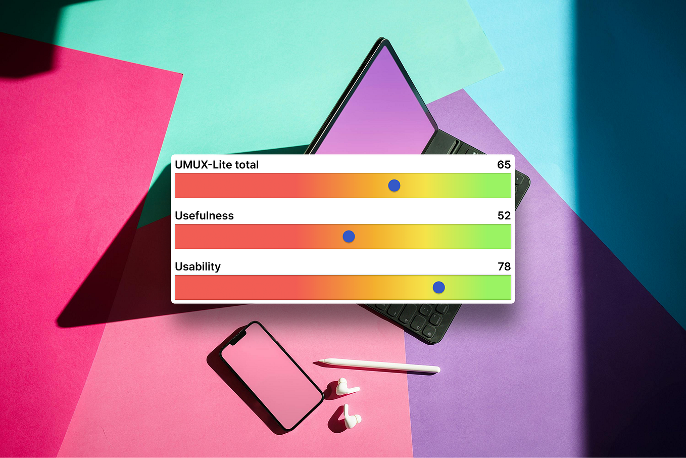 Measuring UI/UX Success: Metrics & Key Performance Indicators | by ...