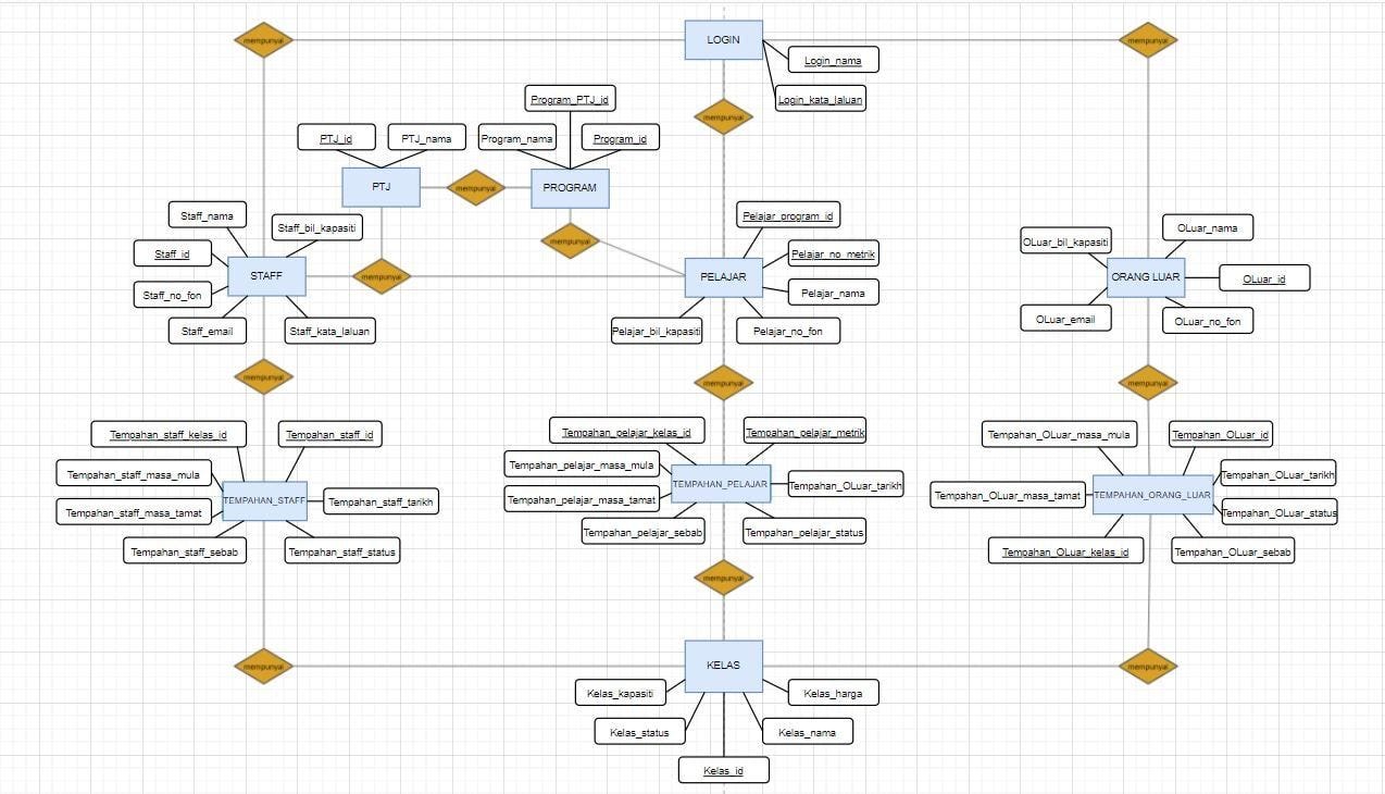 15/12/2021 Function Coding - nurirfan - Medium