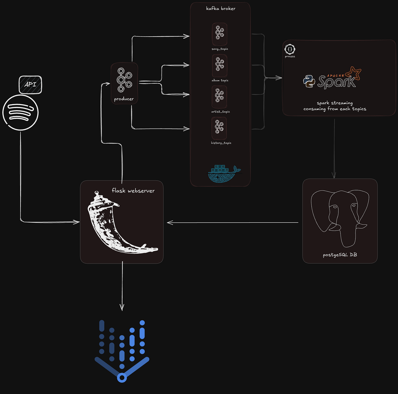 Harnessing the Power of Faker Python Library: Empowering Data Analysis ...