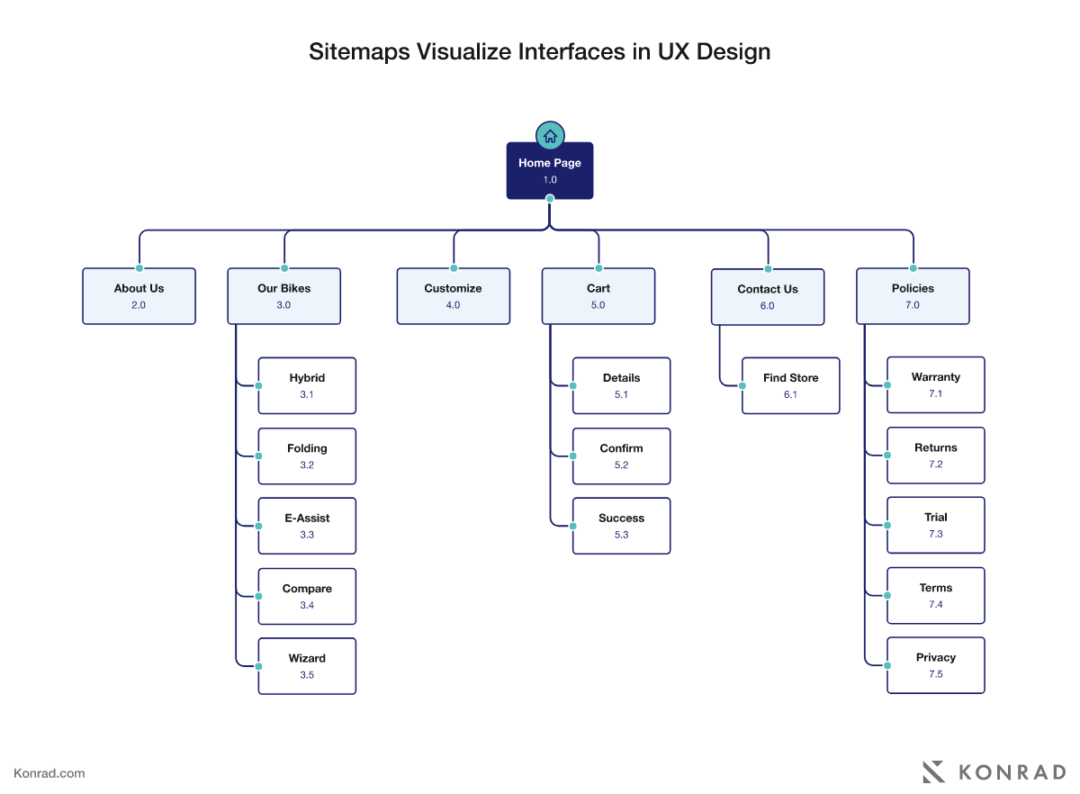 Affinity Mapping in UX design. Affinity mapping is a technique used to ...