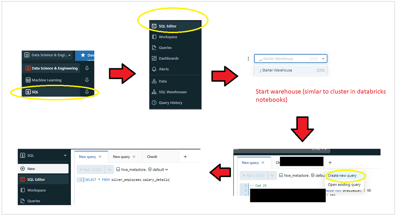 How to create secrets in Databricks? | by Ashish Garg | Medium