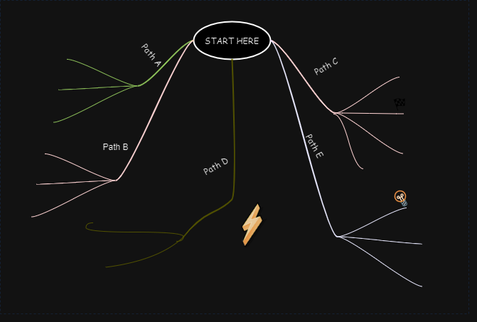 DSA Fundamentals — Greedy algorithm part2 | by Abhinaya Rangarajan ...