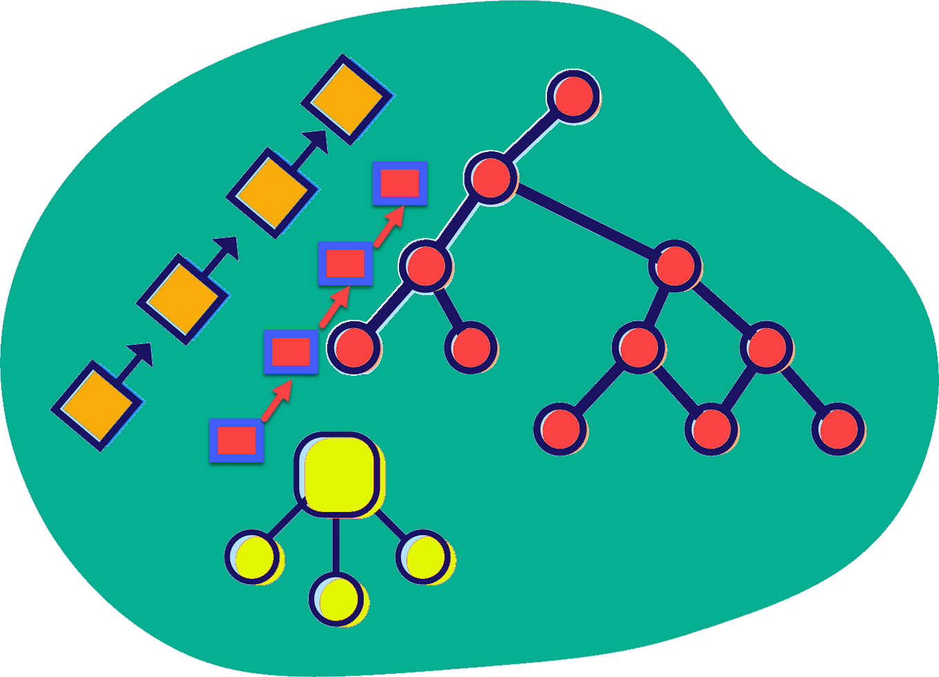 Data Structure. 스택과 큐 | by JEHYUN KIM | Medium