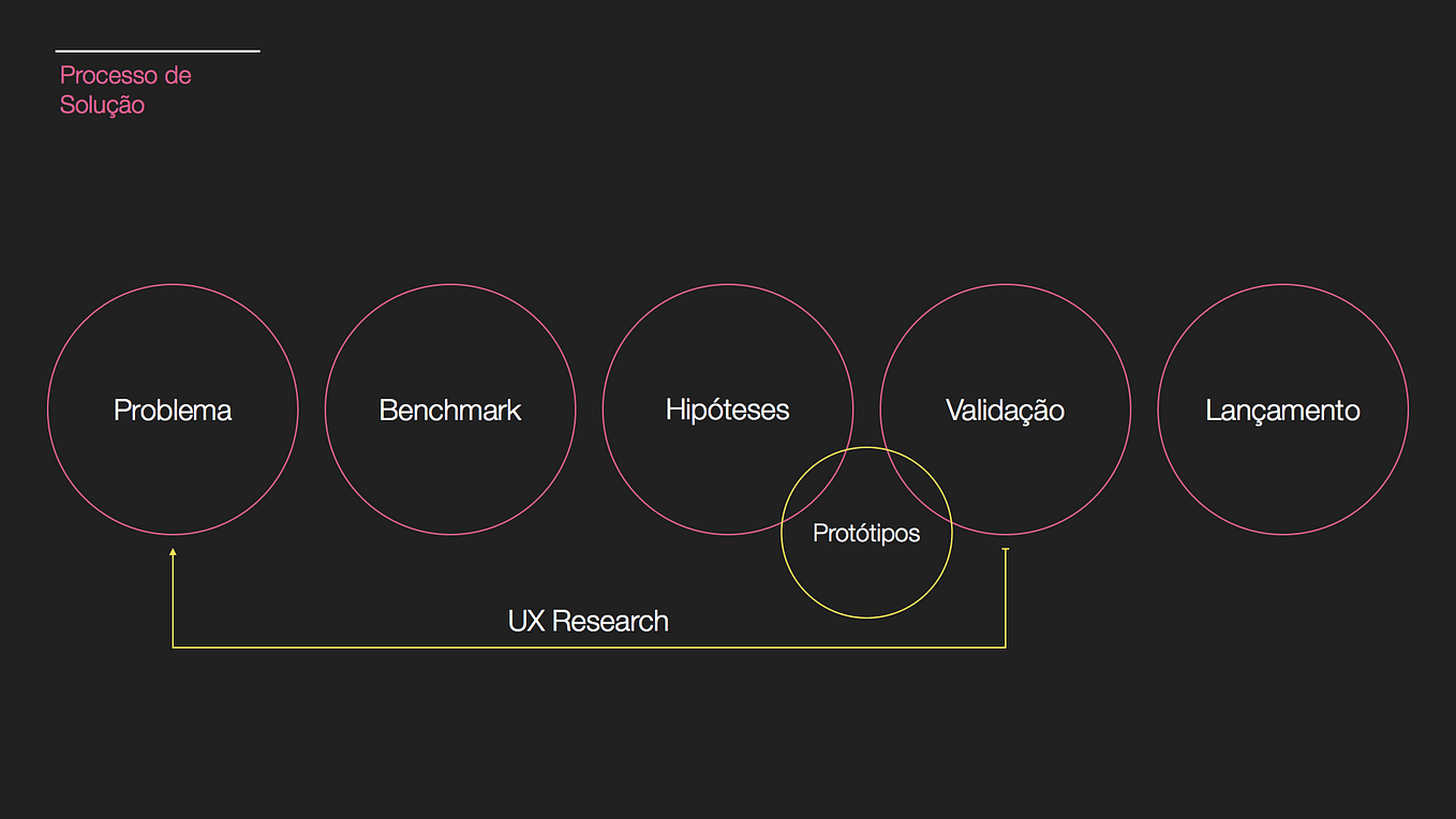 UXland: Benchmarking de Concorrentes, by Uxuniland