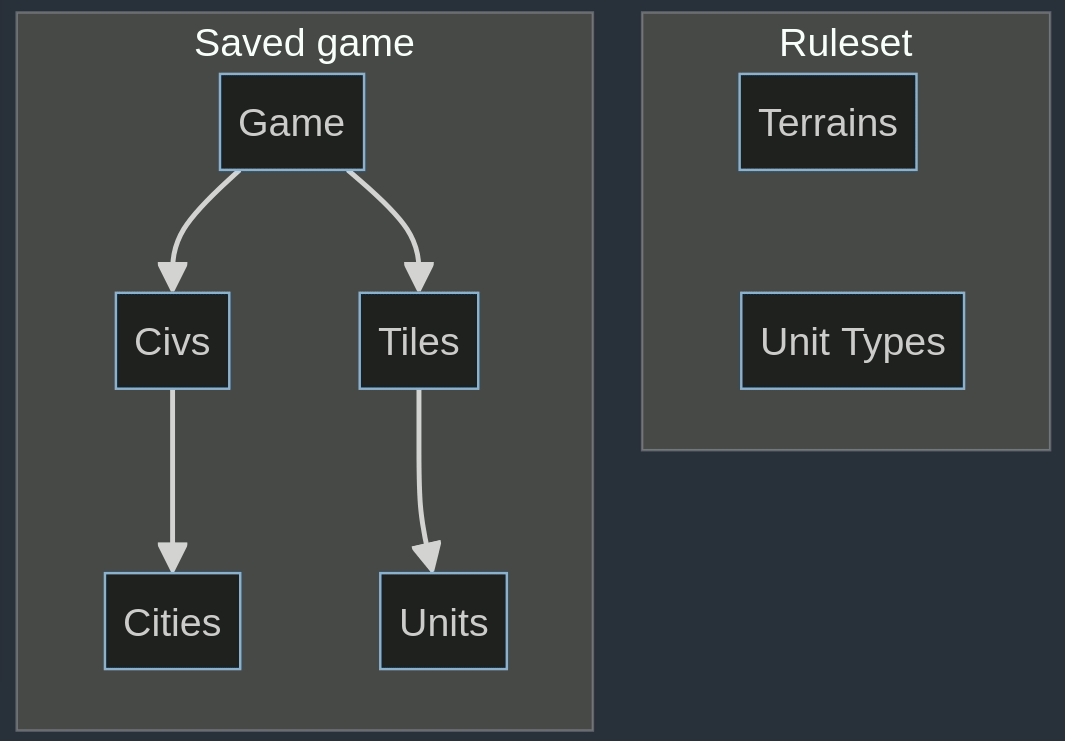 Visualizing use cases using mermaid.js | Undabot