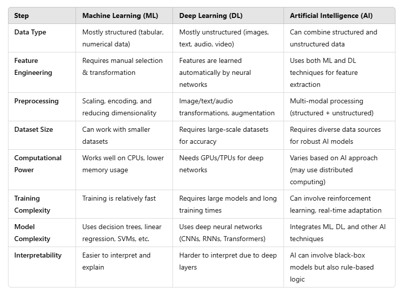 🌌 Beyond Natural Language Processing: The Future of Human-Centric AI in ...