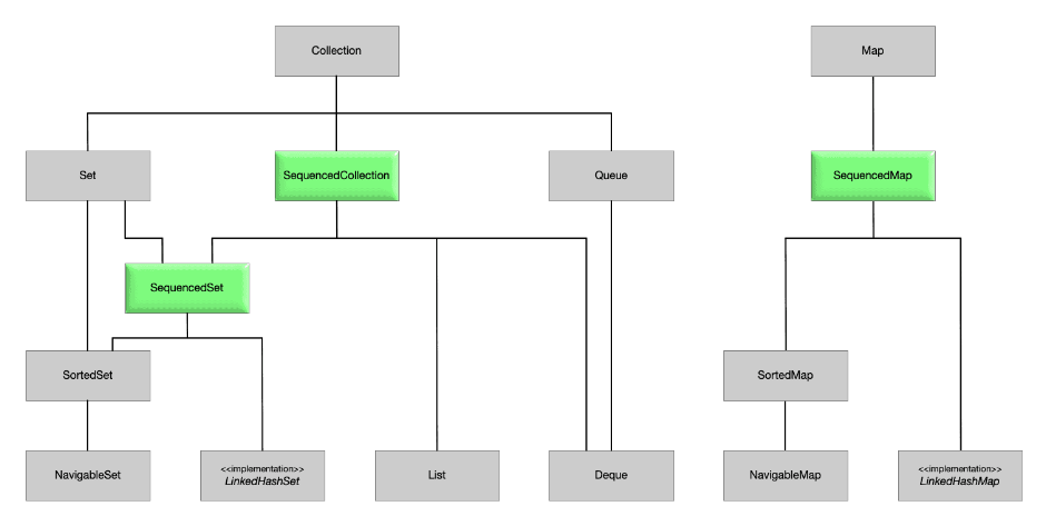 Polymorphism in Java. Polymorphism is a core concept in… | by Himanshu ...