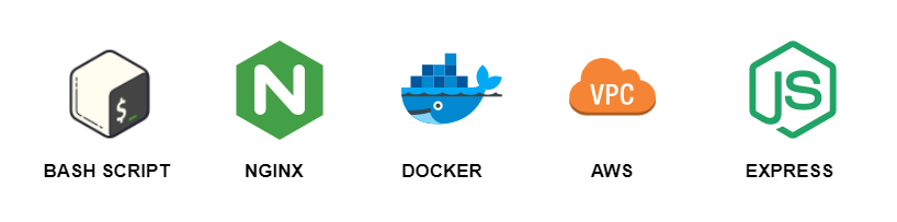 How To Setup Nginx Ingress Controller On Kubernetes | by Jeysson Aly ...