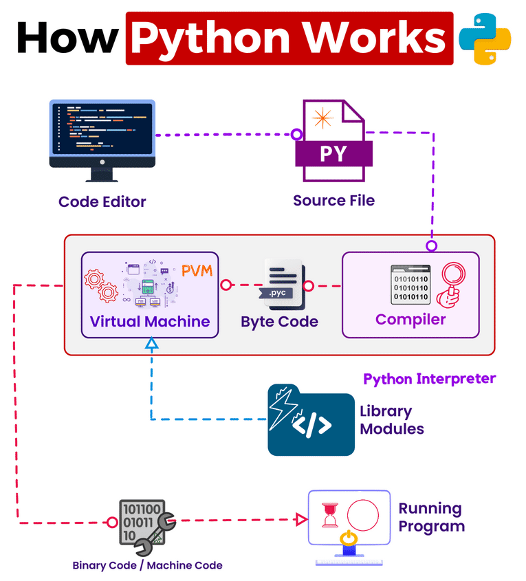 Object Reusability in Python Optimizing Efficiency and Performance