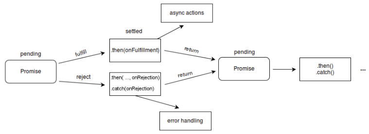 7 Code Refactoring Techniques in Software Engineering - GeeksforGeeks