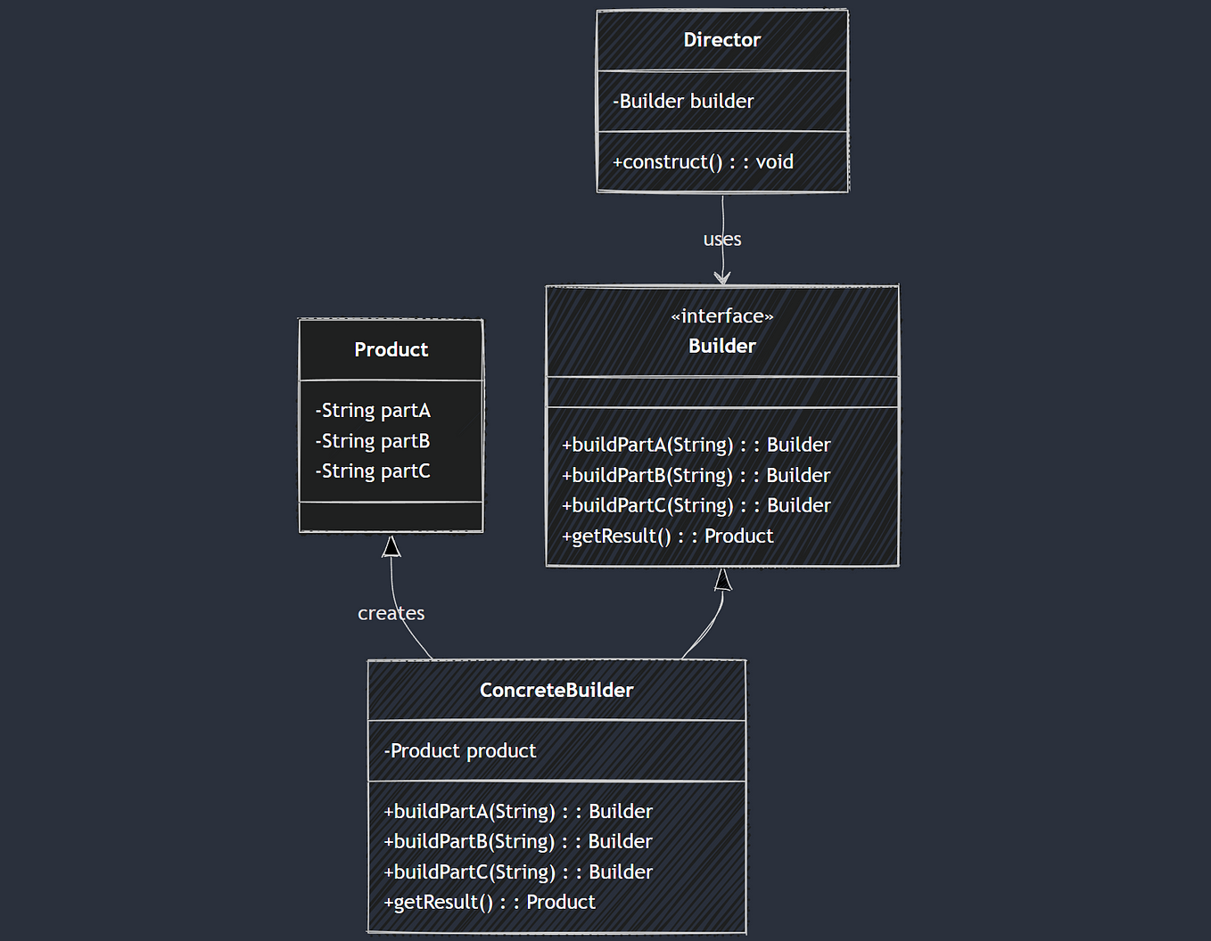 Simplifying Java Code with the Command Pattern | by Sašo Špacapan | Dec ...