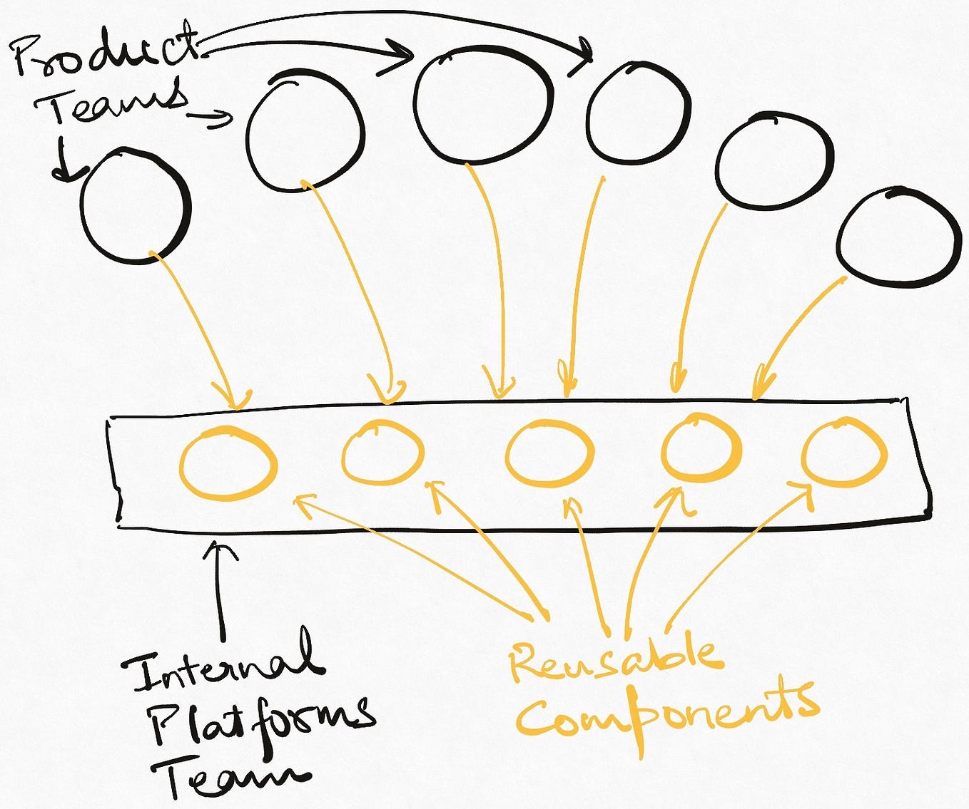 Domain Events versus Change Data Capture | by Kislay Verma | The ...