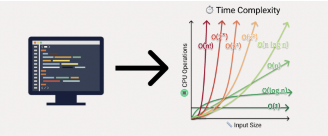 Java Architecture and Components. Understanding of Java Architecture ...