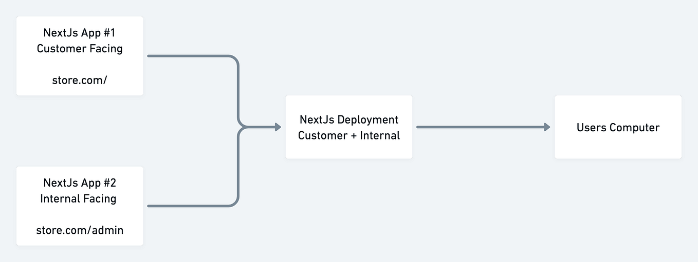 Sending Emails in Spring Boot using JavaMailSender API | by Badjessa ...