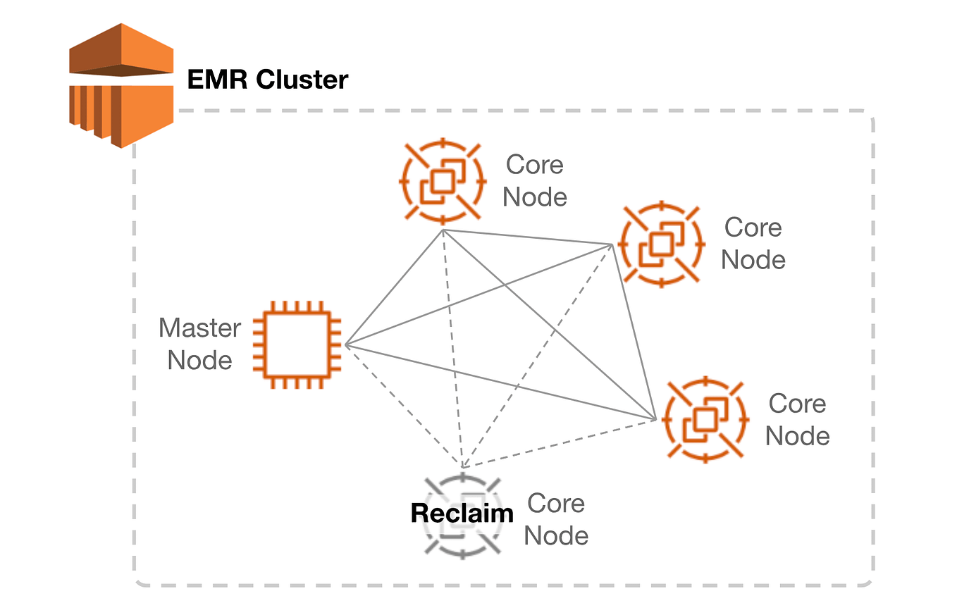 Compact prediction tree. A Lossless Model for Accurate Sequence… | by ...