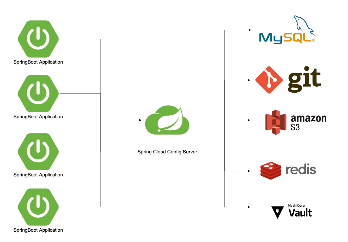 Building Microservices Application Using Spring Boot | by Jay Ar Onde ...