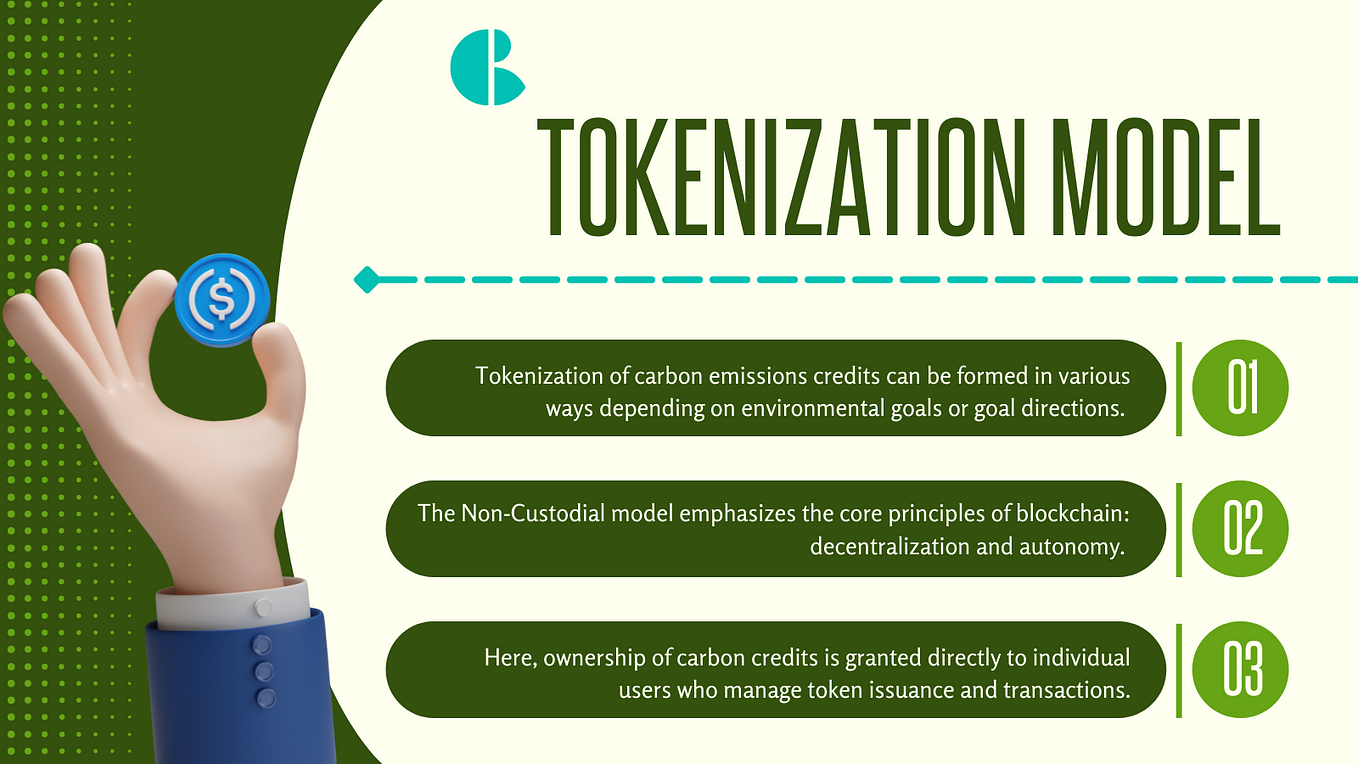 Sales Of Carbon Emission Rights - GESIA - Medium