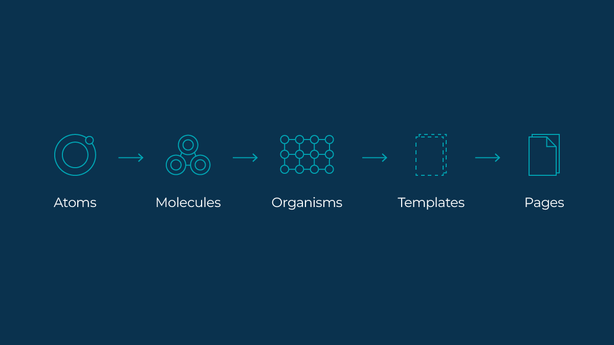 Atomic Design Pattern: Structuring Your React Application | by Roopal ...