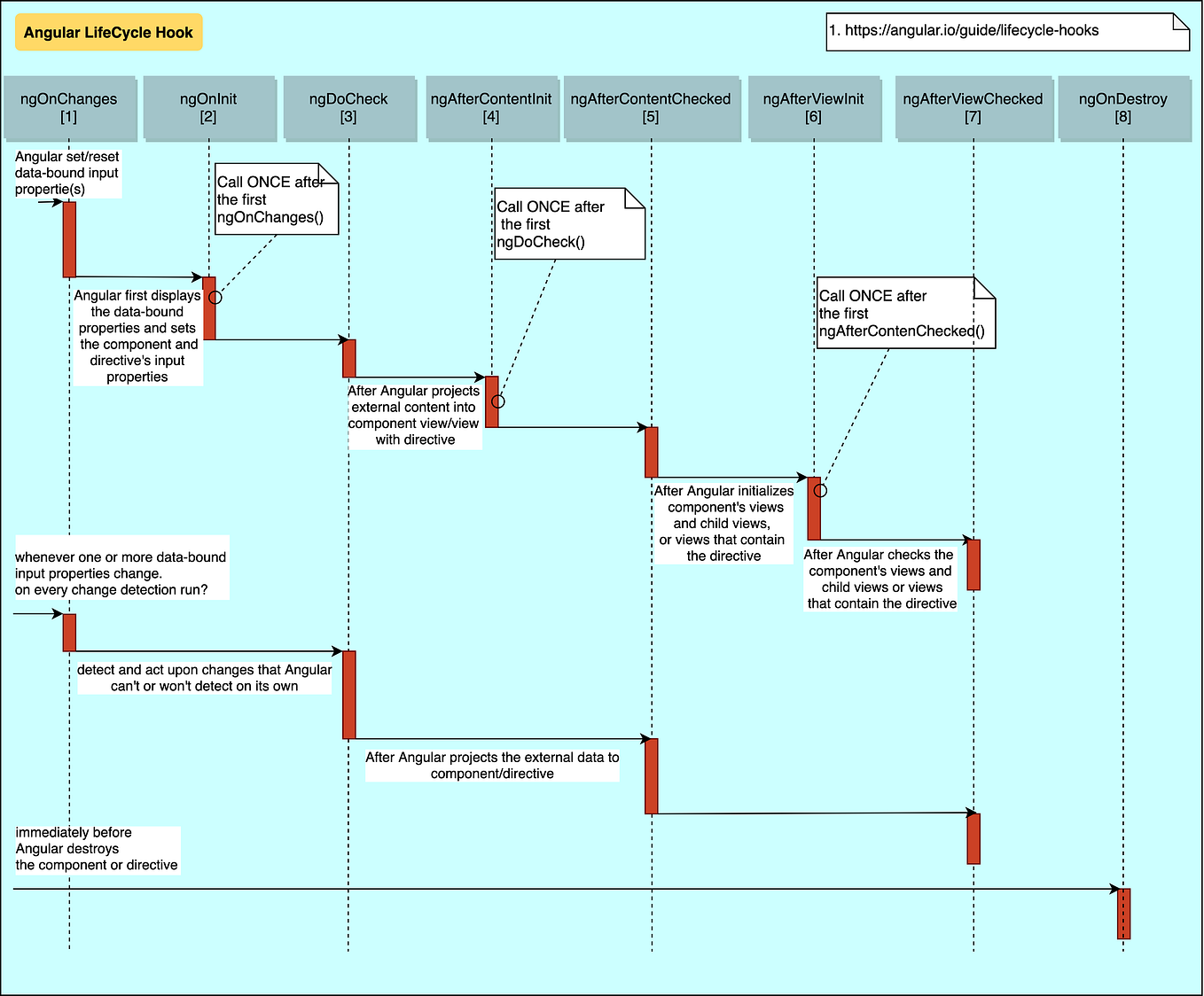 Angular 9 — Change Detection with Pipe and OnPush Strategy | by Quang ...