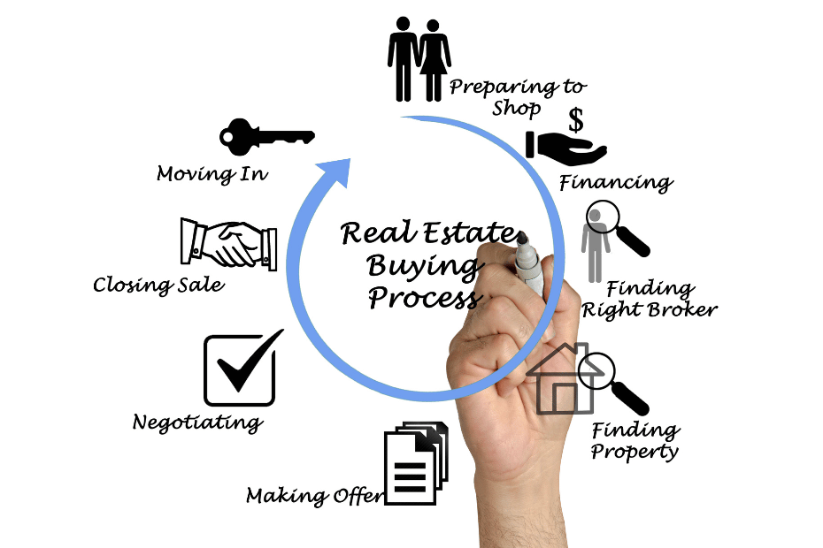 How to Save Thousands by Timing Your Home Purchase Perfectly by Denny