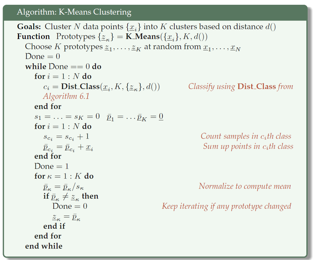 In a hurry! K-means Clustering: Six Easy Steps | by Rutvij Bhutaiya ...