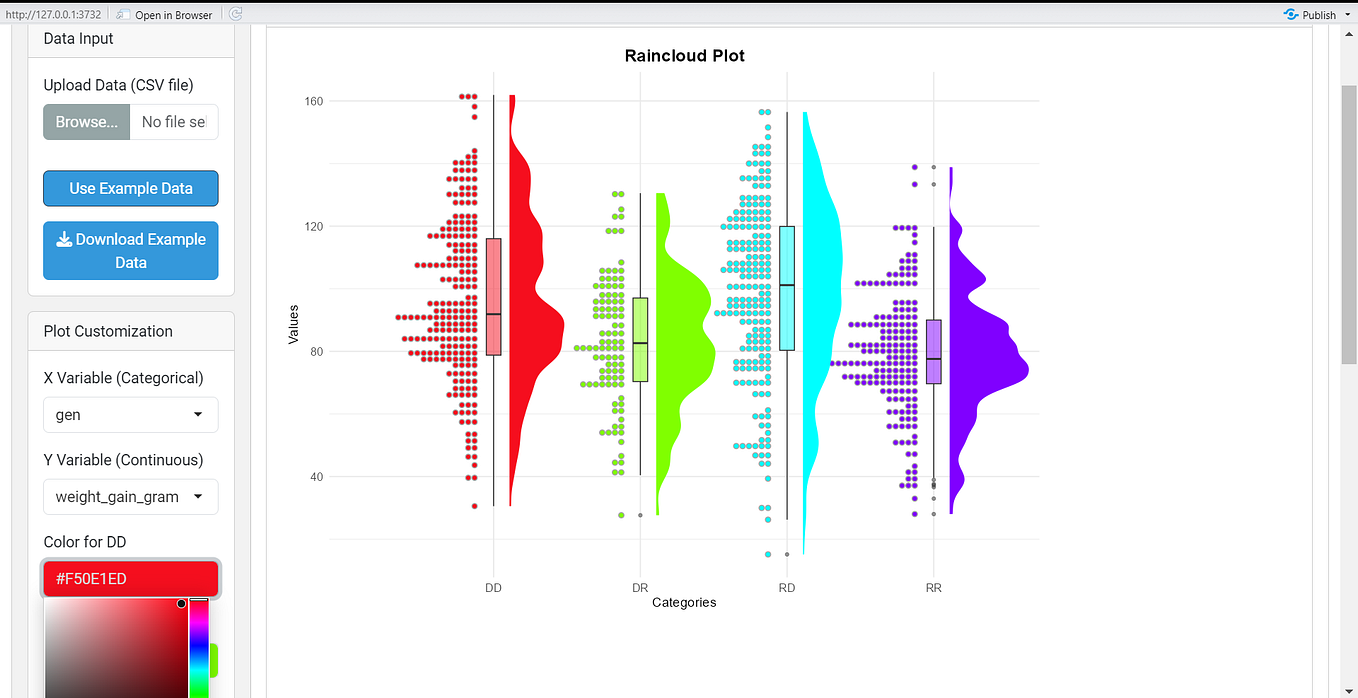Data Visualization Reloaded: Equipping Your Reports with the Ultimate R ...