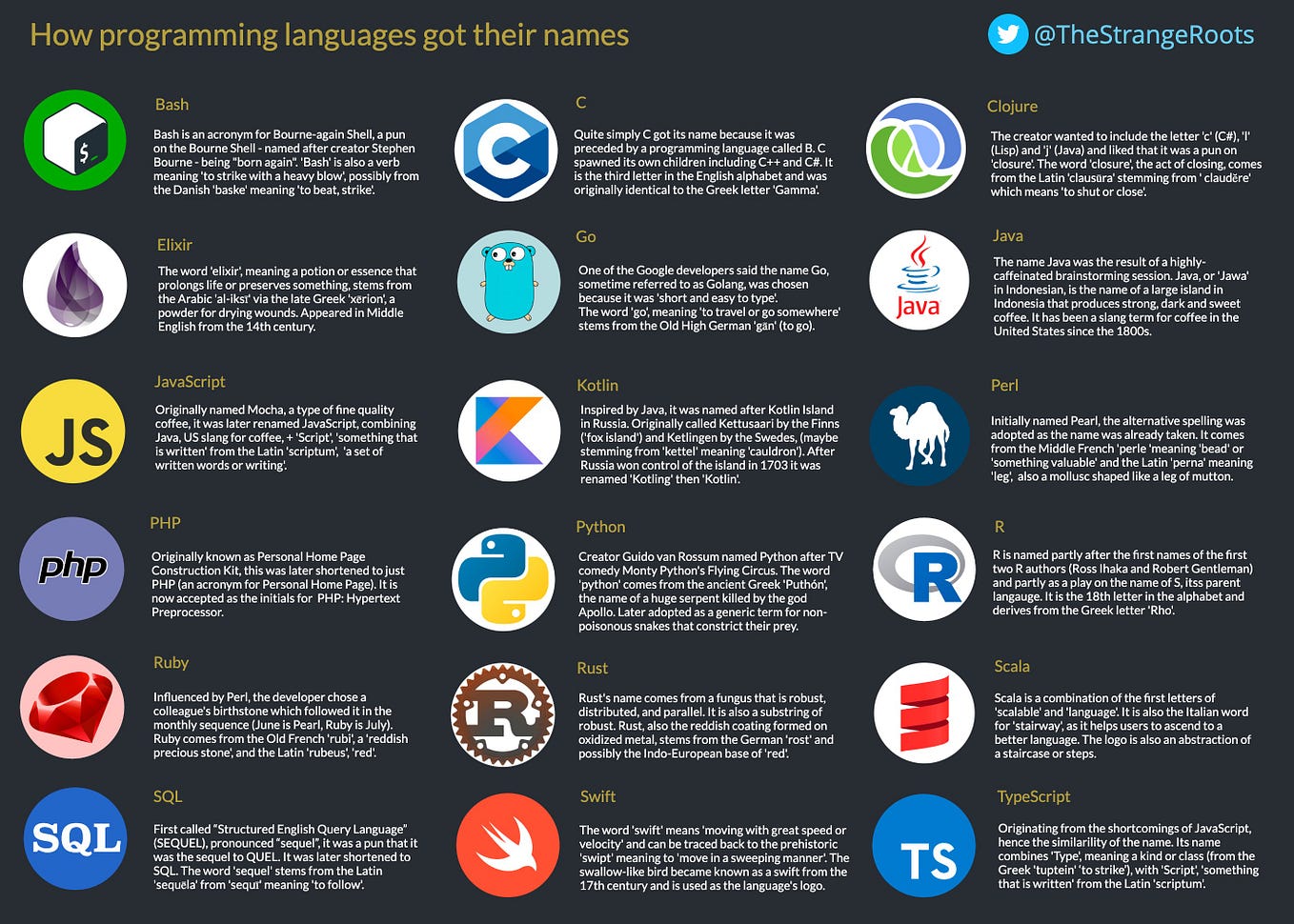 Evaluation of Programming Languages Part 2A — Evolution of Major ...