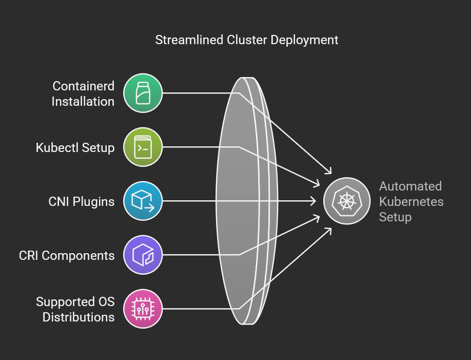Step-by-Step Guide to Setting Up a Highly Available Kubernetes Cluster ...