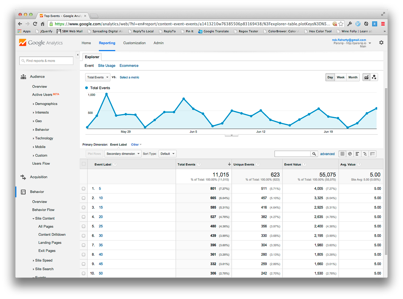 Hacking Google Analytics. A quick look at how to use Scroll Depth… by