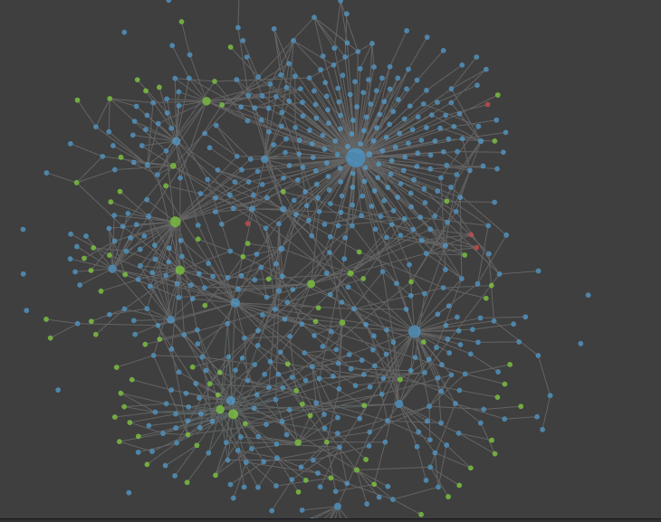 Thank you! It is a really cool implementation of the graph view ...