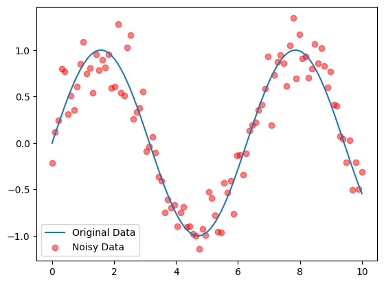 How to Save NumPy Arrays to File and Load Them Later | by Prathik C ...