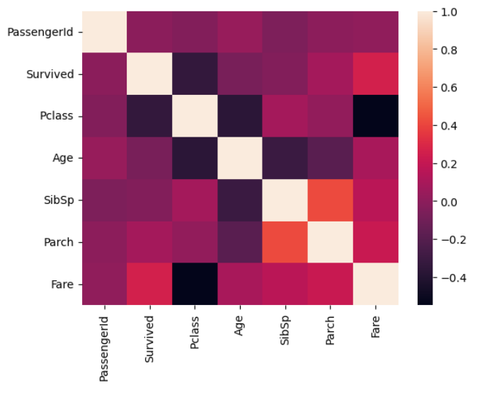 How to reload trained models on Kaggle | by Sanjana Reji Kallingal | Medium